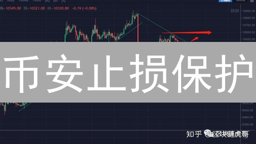 币安止损保护：告别滑点，让你的交易更安心？🔥