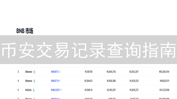 币安交易记录查询指南：3分钟掌握，轻松追踪投资表现！