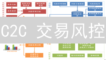 C2C 交易风控：想安全玩转加密货币？先过这关！