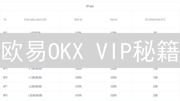 欧易OKX VIP秘籍：告别高额手续费，交易特权大揭秘！